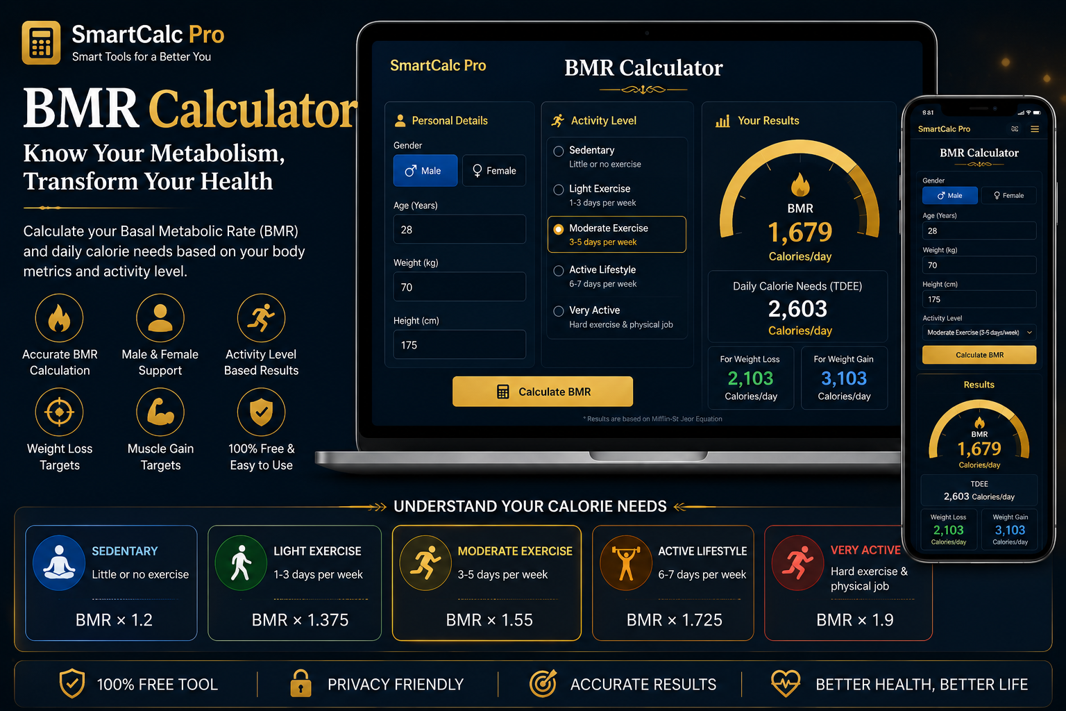 BMR Calculator Online – Calculate Your Daily Calorie Needs Instantly